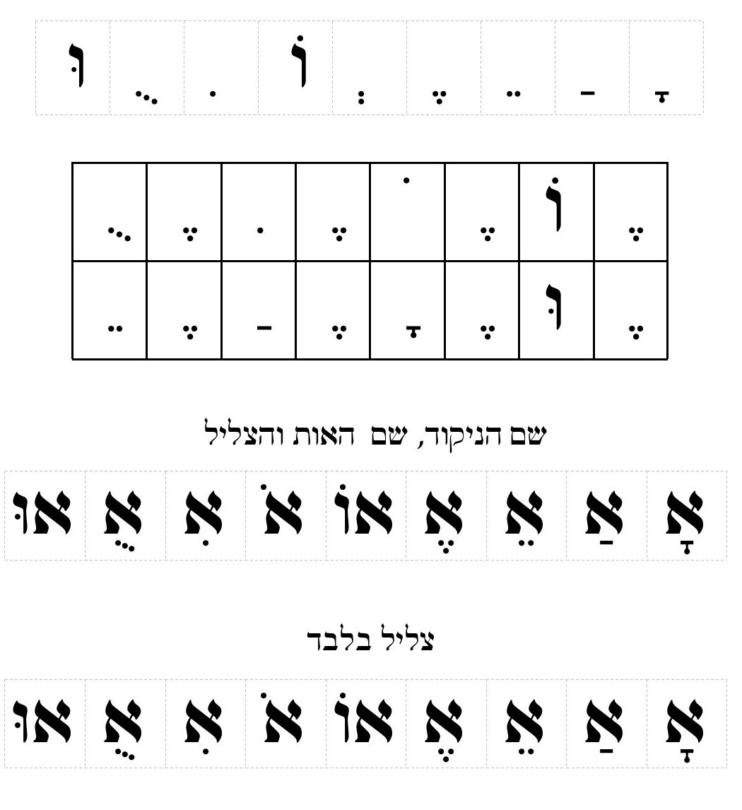 חלק שני - הברה ספרדית