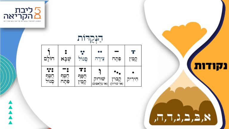 DNA של הקריאה – למה אסור לדלג על שמות הנקודות
